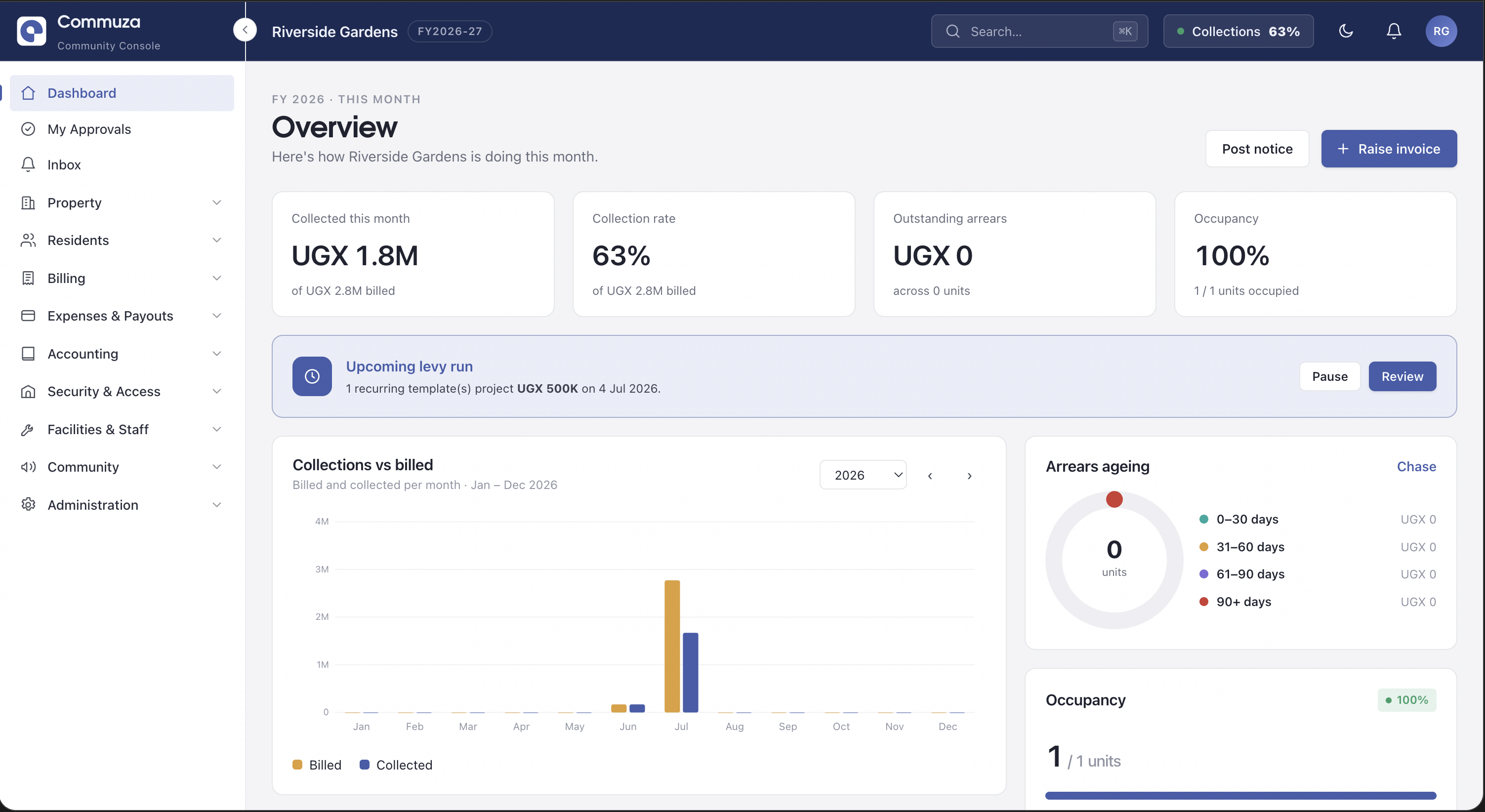 Commuza Community Console — multi-community dashboard with collections, residents and operations